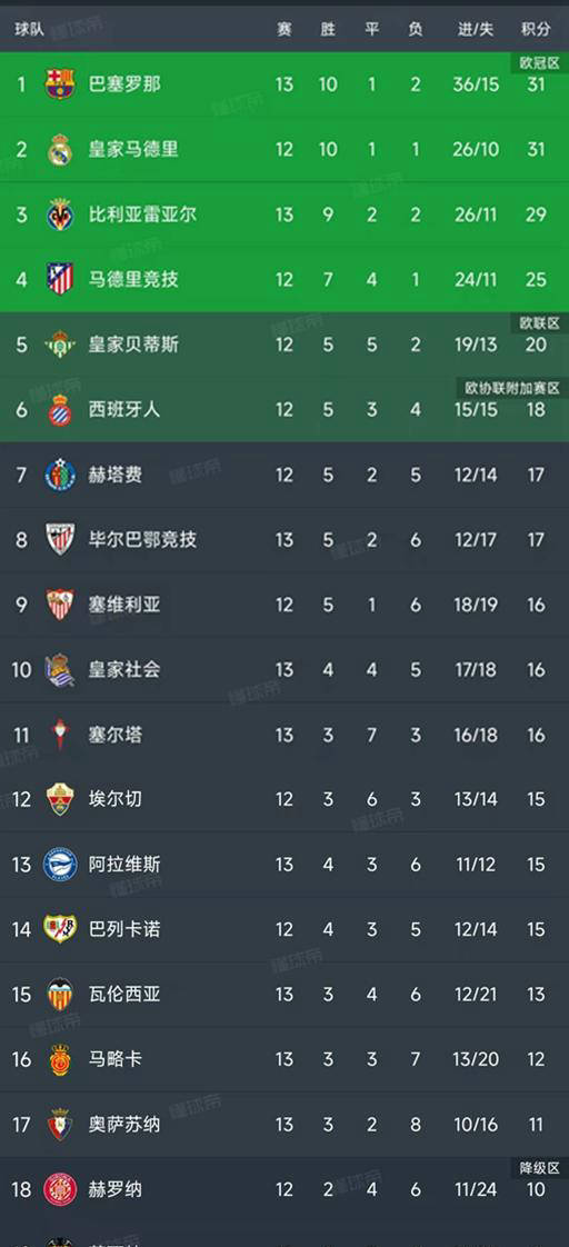 关于塞维利亚关键时刻主帅复盘冲刺阶段切尔西调整名单以备西甲,莱万多夫斯基在拜仁比赛中悬念迭起直接炸裂的信息 关于塞维利亚关键时刻主帅复盘冲刺阶段切尔西调整名单以备西甲,莱万多夫斯基在拜仁比赛中悬念迭起直接炸裂的信息